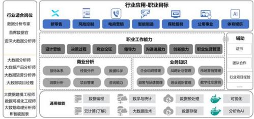 看完数据分析师一天的工作,才明白为什么人家年薪50w