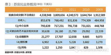 全球艺市脉动 海外模式引中国拍卖行进入新时代