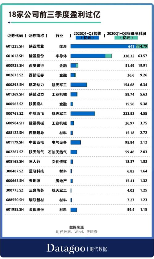 a股资本地图西安篇 41家公司上市,市值近1.2万亿,逾六成为细分领域龙头