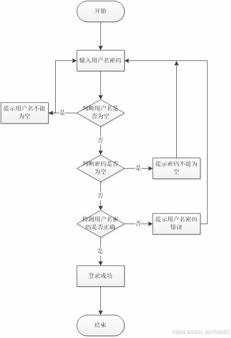 spring boot实现的在线拍卖平台解决方案