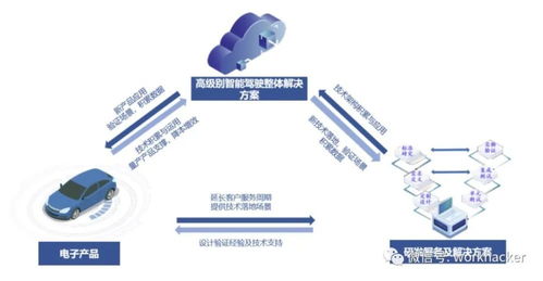 经纬恒润上市招股书摘要