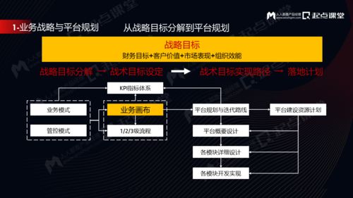 tob产品业务规划与产品经理个人成长