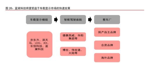 新产品与新客户并重,蓝黛科技 传动业务与触控显示,业务齐飞