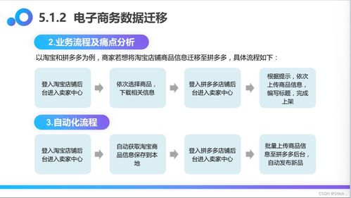 业务实战 uibot6.0 .1多页面商品信息抓取rpa机器人