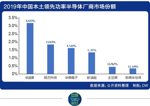 东微半导市值超百亿员工仅68名 业绩高增长需防产品单一风险