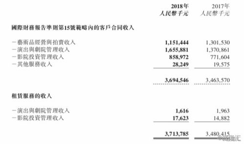 保利文化 3636.hk 稳中有增,多元业务力求突破