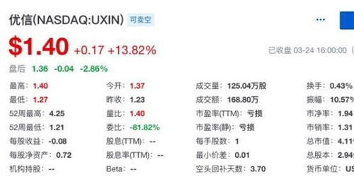 优信将b2b拍卖业务剥离给58集团 股价大涨13.82