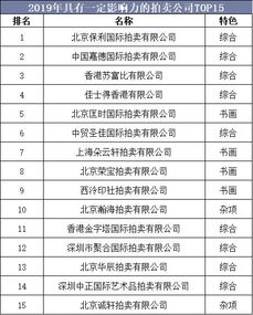 2019年中国拍卖行业现状与发展趋势,不动产业务仍然占据主导地位