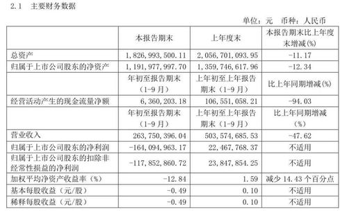 st威龙困局 实控人股权再次被拍卖,业绩下滑 资金链紧绷