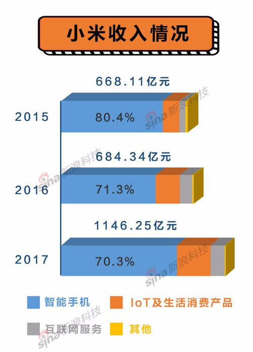 小米招股书披露 新飞破产,公司被整体拍卖 腾讯致谢360 商务一分钟