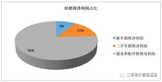 美国之行 透过四种业态 看美国二手车行业发展现状